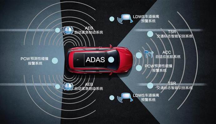 Schematic diagram of intelligent driving module