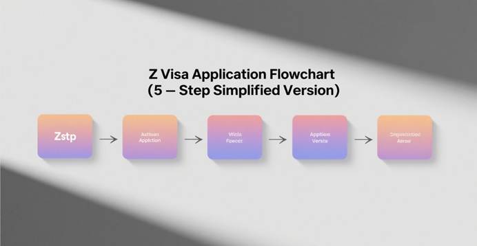 China Z visa process for AI professionals step-by-step infographic
