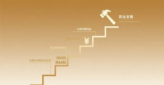 How to Secure a Legal Teaching Position in China: 2025 Guide to Z Visas & Work Permits 4 Career progression path for legal educators in China: professor to law firm partner with salary growth