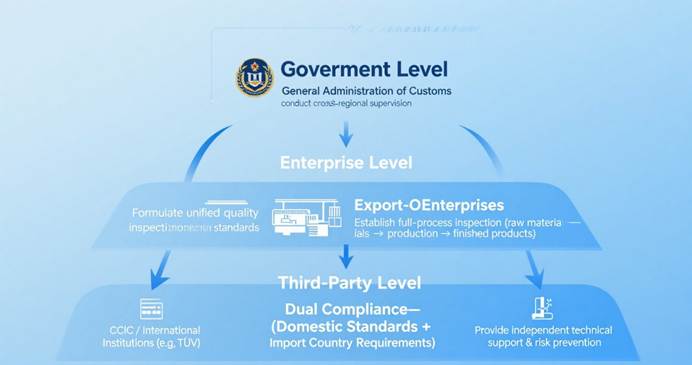 Quality Inspection Work in China 2025: Foreign Export Quality Talents