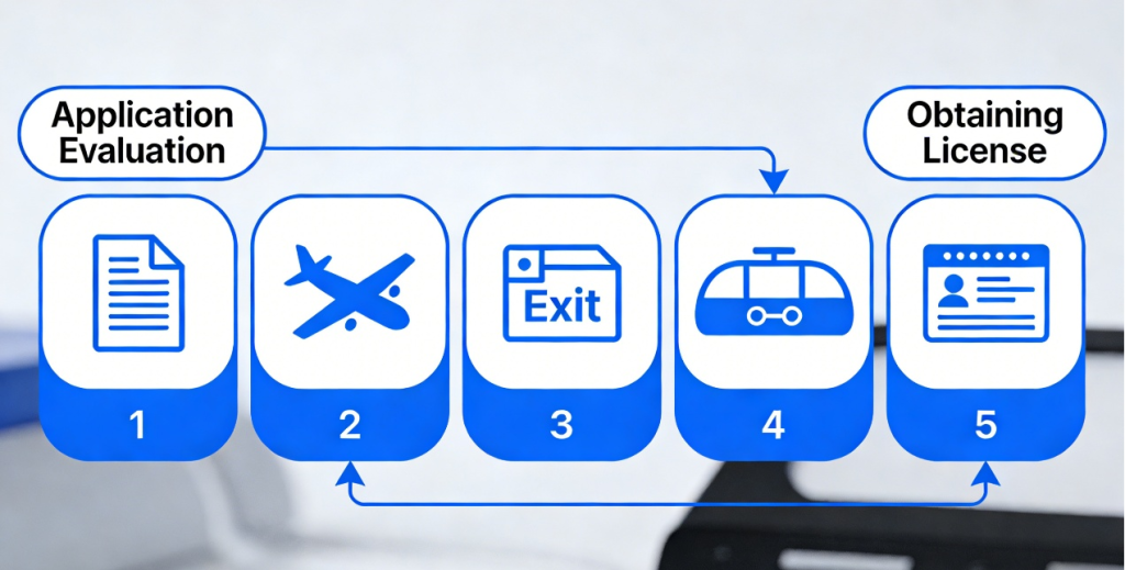 CAAC License Conversion for Foreign Pilots: A Step-by-Step Guide with ...