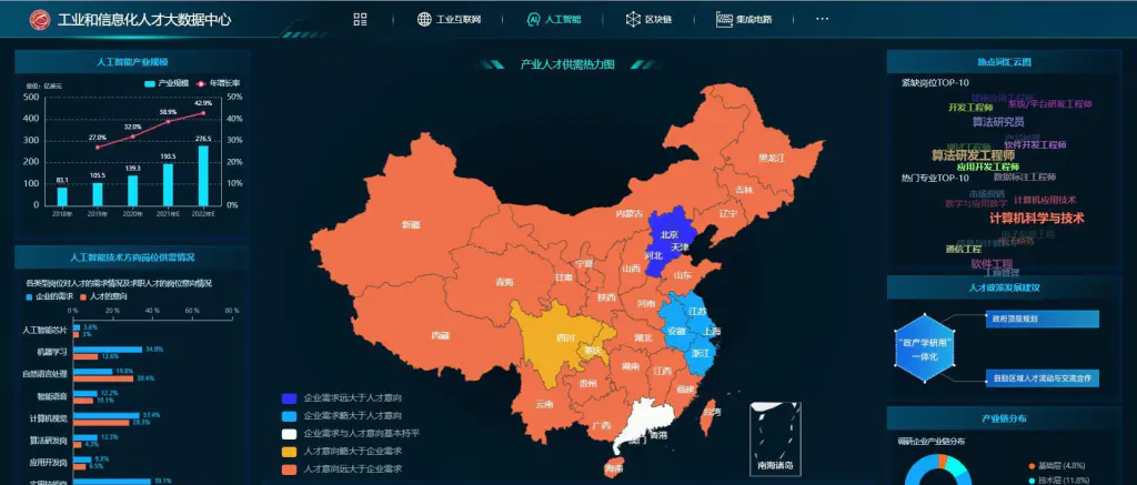 Seize the Future: China Overseas Careers and the 2026 Globalization Boom 4 Global heatmap of high-demand China overseas careers in tech, energy, e-commerce, infrastructure and finance