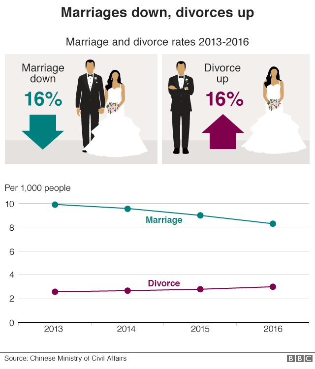 _98230339_china_marriages_gra640-nc.png