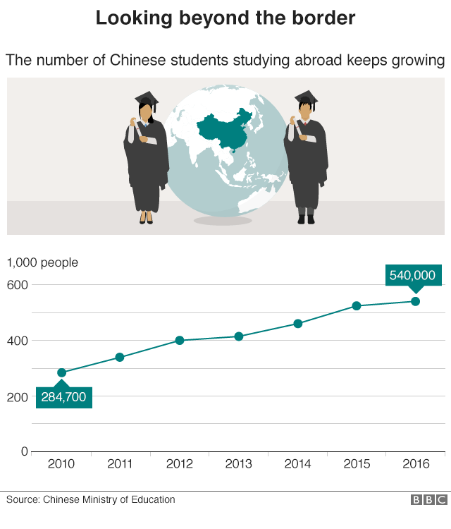 _98230343_china_students_gra640-nc.png